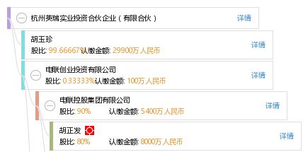 杭州英瑞實業投資合伙企業 聚焦實業投資，助力地方經濟發展